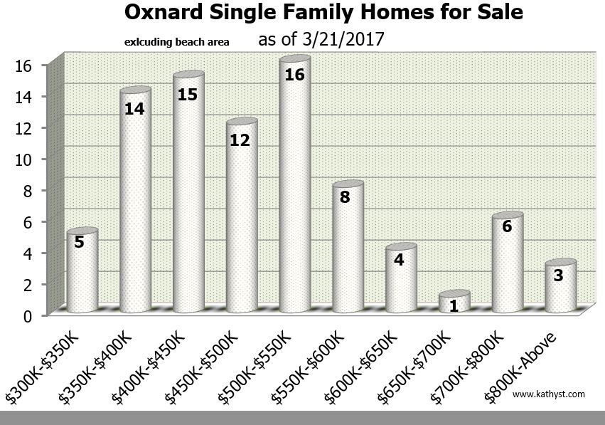 "Oxnard