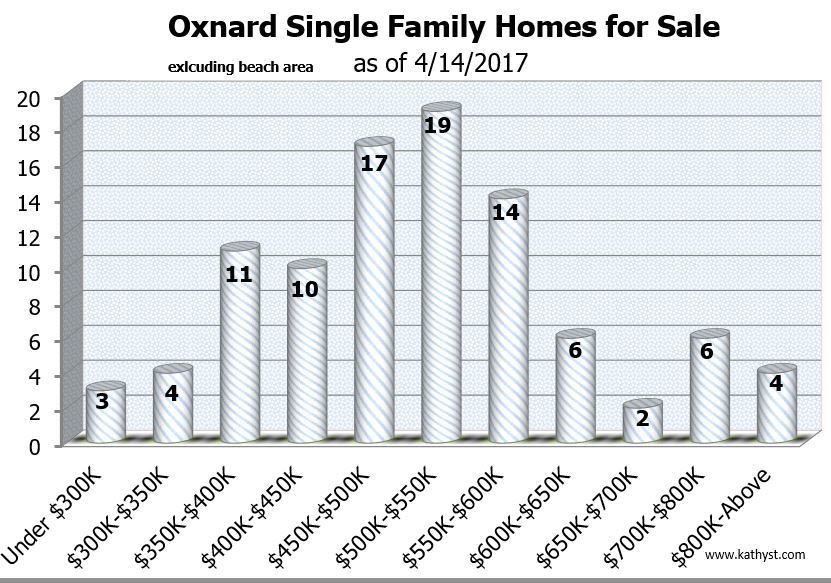 "Oxnard