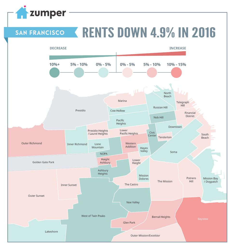 Reversing Annual Trends San Francisco Rents Down Nearly 5 Percent - reversing annual trends san francisco rents down nearly 5 percent citywide