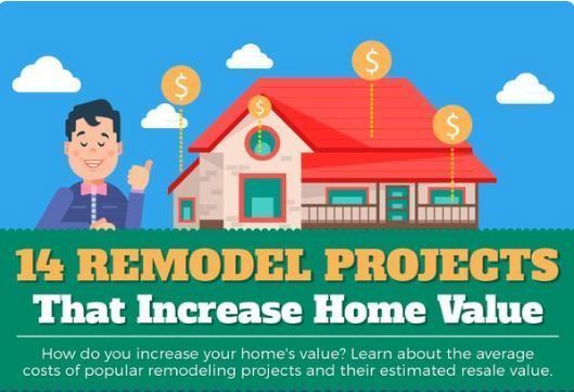 Improvements Add Value Remodeling Your Home Michigan Real Estate Improvements Add Value Remodeling Your Home