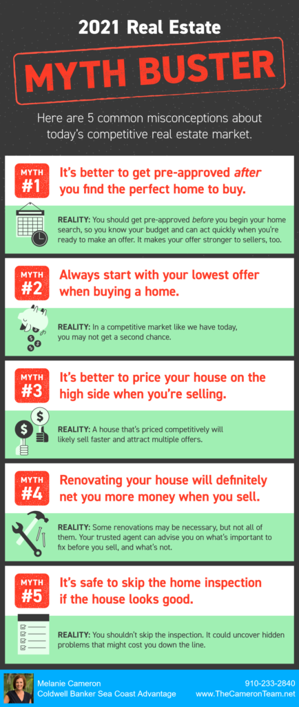 2021 Real Estate Myth Buster [INFOGRAPHIC]
