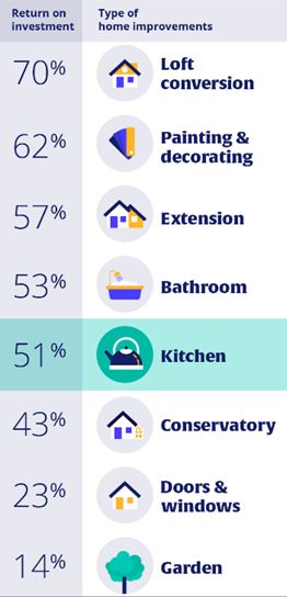 Return On Investment Calculator Bankrate