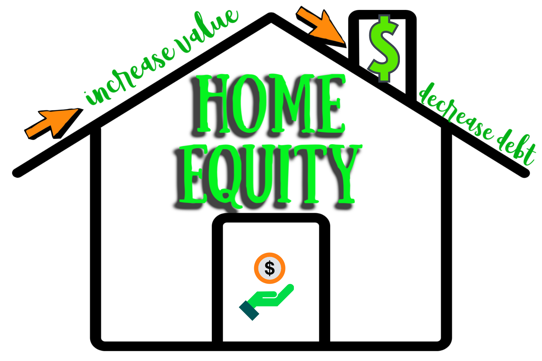 Home Equity Tips to Build Yours Faster Beshara Team